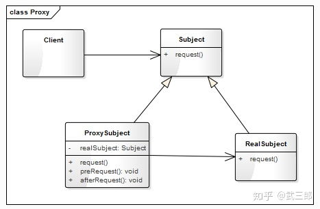 3. 保险与风险管理顾问