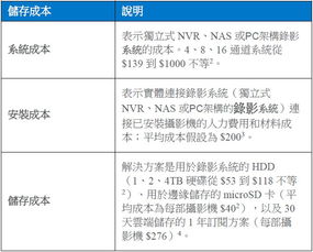 支付方式的选择与成本考量