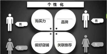 履约Neng力与推荐优先级