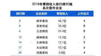 二、 欧洲十大零担运输服务商综合评测