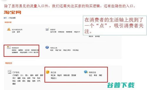 淘宝店铺免费流量的来源