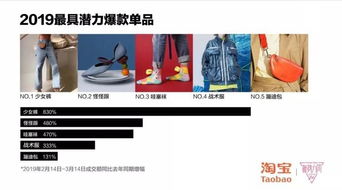 二、 淘宝新势力周流量分析