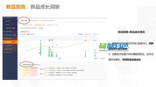 一、 淘宝直通车打造爆款的基本原理