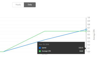 注册注意事项及防关联措施
