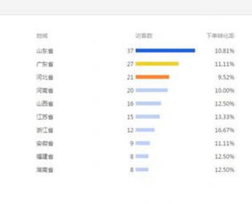 直通车拖价操作步骤详解
