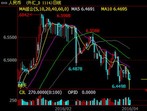 交易平台的技术支持