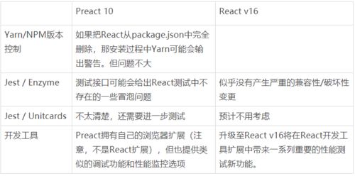 二、 税务问题：遵守税务规定，确保合规