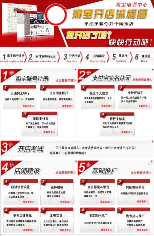 三、开网店所需的程序与费用