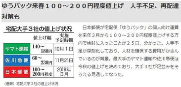 美国1kg包裹的尾程运费影响因素及计价规则