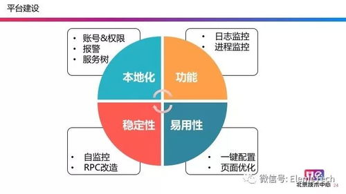 三、 技术驱动的平台运营体系