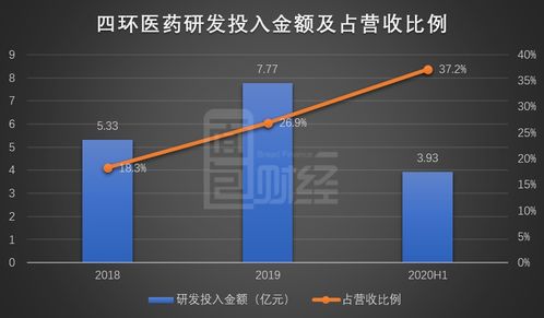 1. 账户验证状态