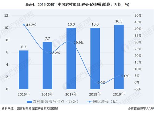 四、 政策环境与运营风险的动态平衡