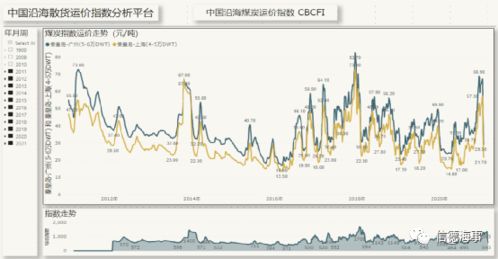 优化航线：规划的艺术