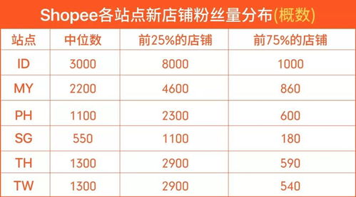 二、 影响Shopee运营产品出单率的关键因素