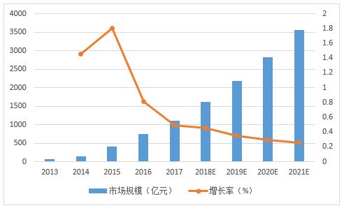 二、 跨境电商技术应用模式概述
