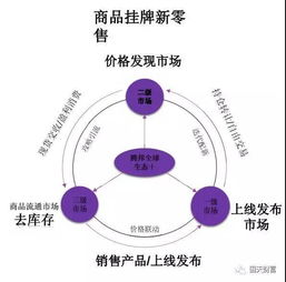全球速卖通平台的成本结构