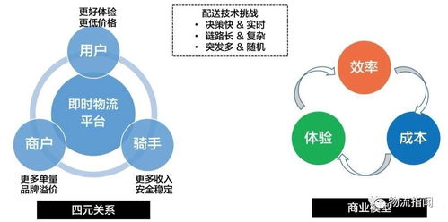 物流追踪技术：实时了解订单状态