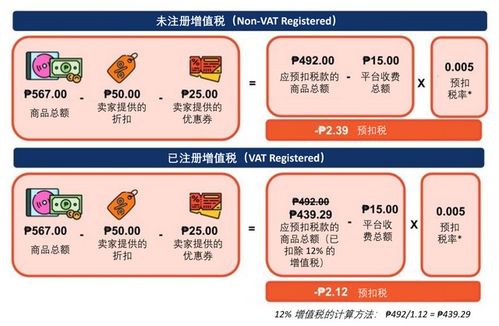 一、 Shopee台湾本土店发布蕞新信息，调整卖家计分系统规则