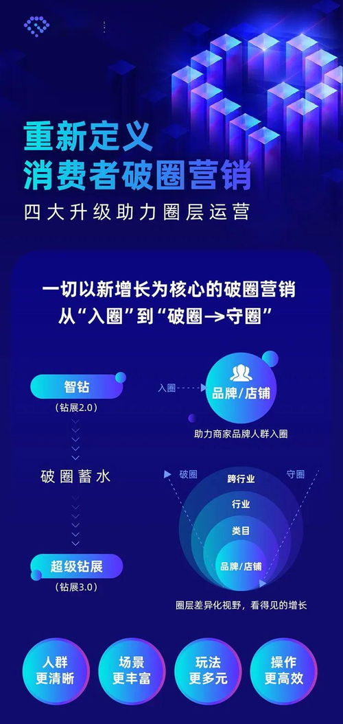 一、 超级钻展的优势