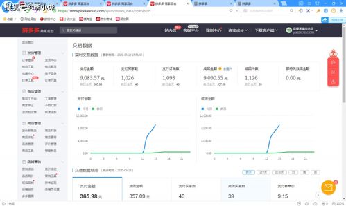 流量下降：冷静应对， 理性分析