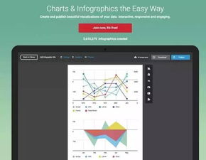二、信息图表（Infographic）