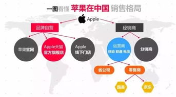 四、 持续优化运营策略