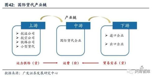物流模式选择的重要性