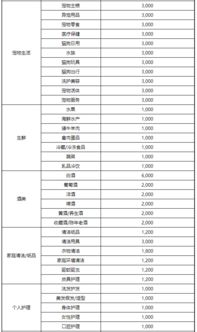 店铺销售额的计算维度