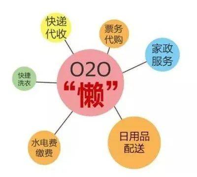 什么是懒人经济？