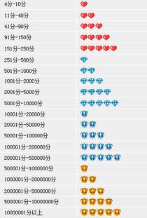 淘宝店铺信用等级如何划分