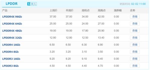 Ozon产品数量的黄金平衡点
