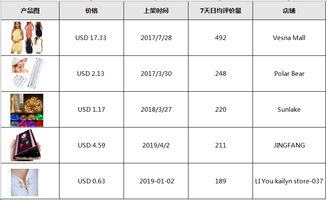 类目热力图与CPM成本