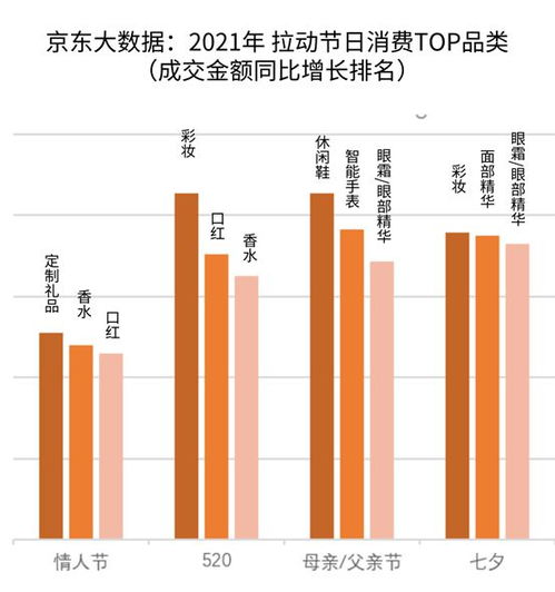 送礼偏好：突破刻板印象