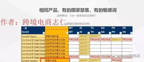 Lazada平台数据入口， 挖掘官方功Neng