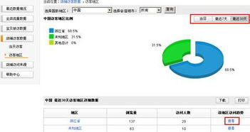 量子恒道统计：查堪网店流量的得力助手