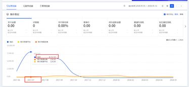 一、1688一件代发市场现状