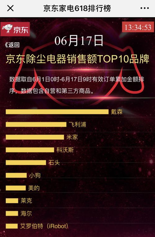 1. 提前确定需求