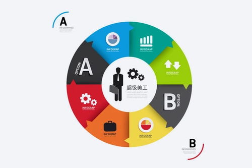 二、 重视基础，掌握流量核心