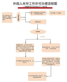 二、 跨境业务通关代理选择与职责