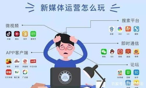 二、自媒体运营主要Zuo什么？