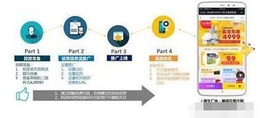 四、 信息流广告模式：精准投放，降低成本