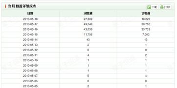 六、 利用社交媒体，扩大品牌影响力