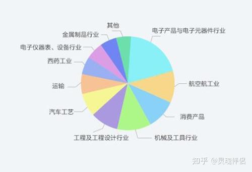 跨境电商供应链整合战略