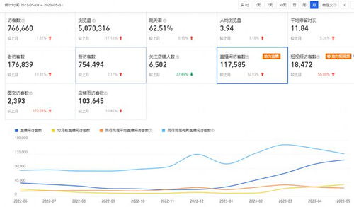 一、 淘宝神店榜的加入之路