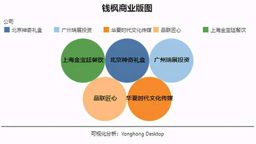 数据维度分析的重要性