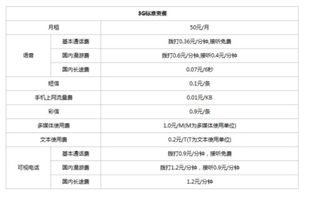 二、 美国留学费用清单