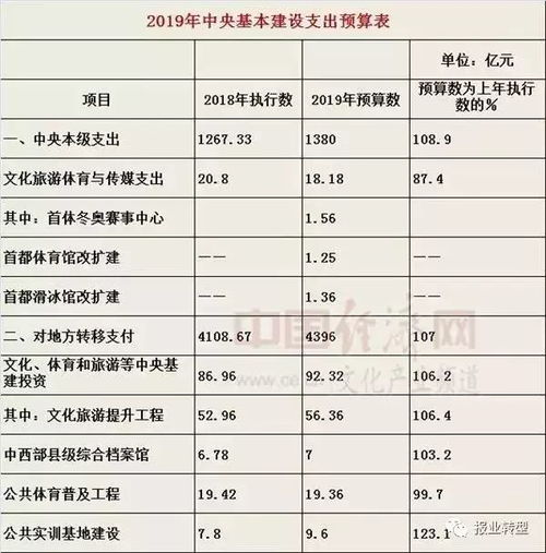 三、 具体费用详述