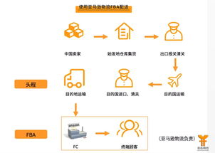 一、 费用构成概述