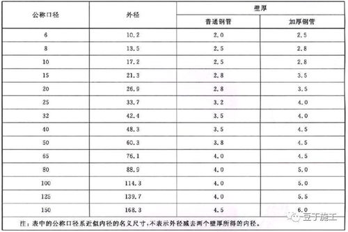 俄罗斯服装尺码的独特之处