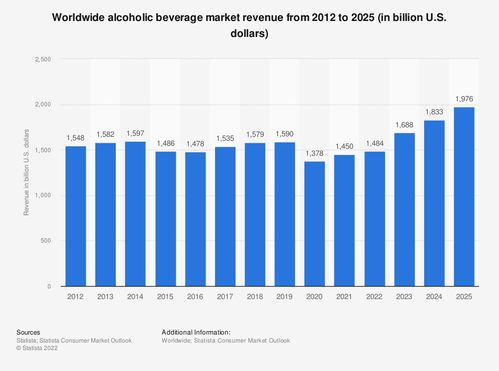 数据驱动的精准营销
